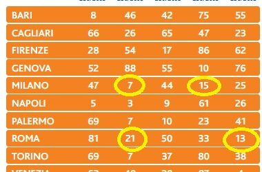 LOTTO E POLITICA: Sono usciti i numeri di Piro!